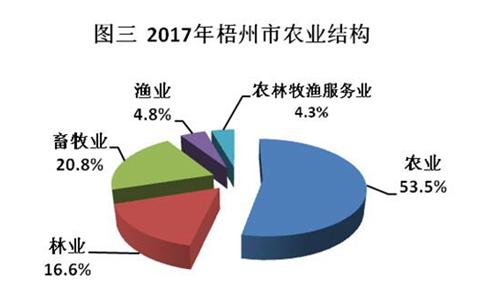 统计公报 年度经济社会发展统计公报全年实现农林牧渔业总产值232