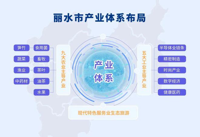 最新!2022年丽水市产业布局及产业招商地图出炉