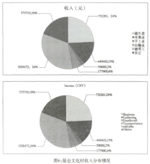 杜发春 三江源搬迁牧民的后续生计和就业类型 基于格尔木昆仑民族文化村的调查