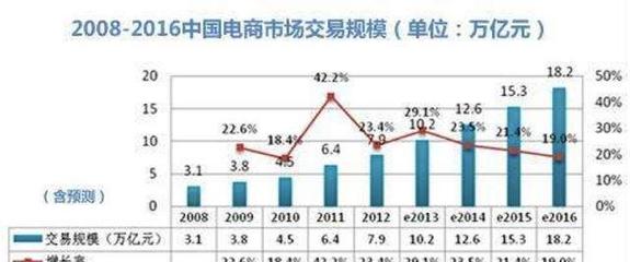 中国畜牧业电商之战,谁是最后赢家?