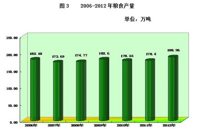2012年玉林市国民经济和社会发展统计公报