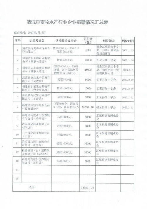 清流 畜牧水产企业爱心支持疫情防控