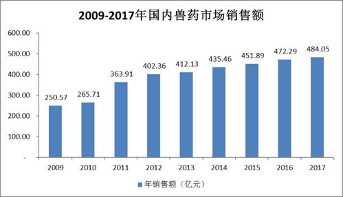 猪疫苗新起之秀,产能扩张太夸大