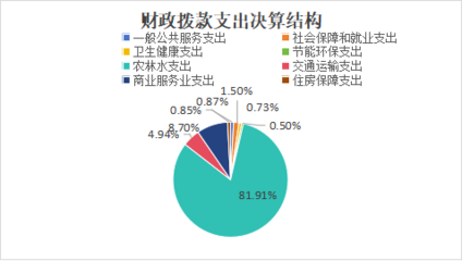 南县畜牧水产事务中心2022年度部门决算公开