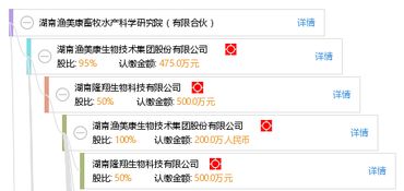 湖南渔美康畜牧水产科学研究院 有限合伙