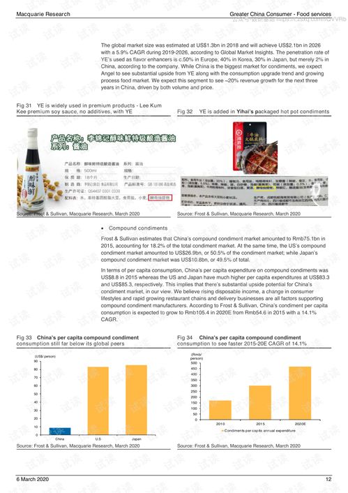 麦格量 大中华区食品服务业报告 展望2021 2020.3.6 104页.pdf