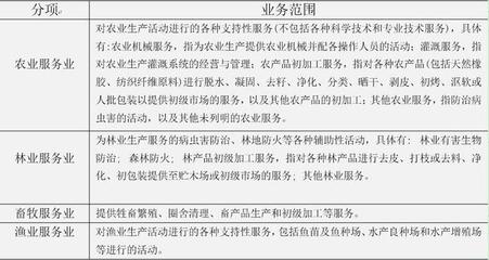 七大领域发力,加快发展农业生产性服务业