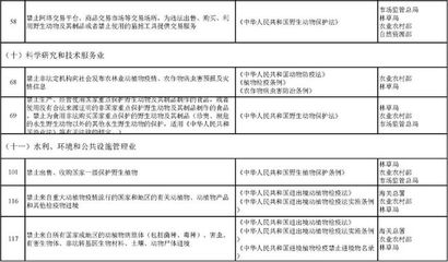 《市场准入负面清单(2020年版)》(涉及畜牧兽医相关内容)