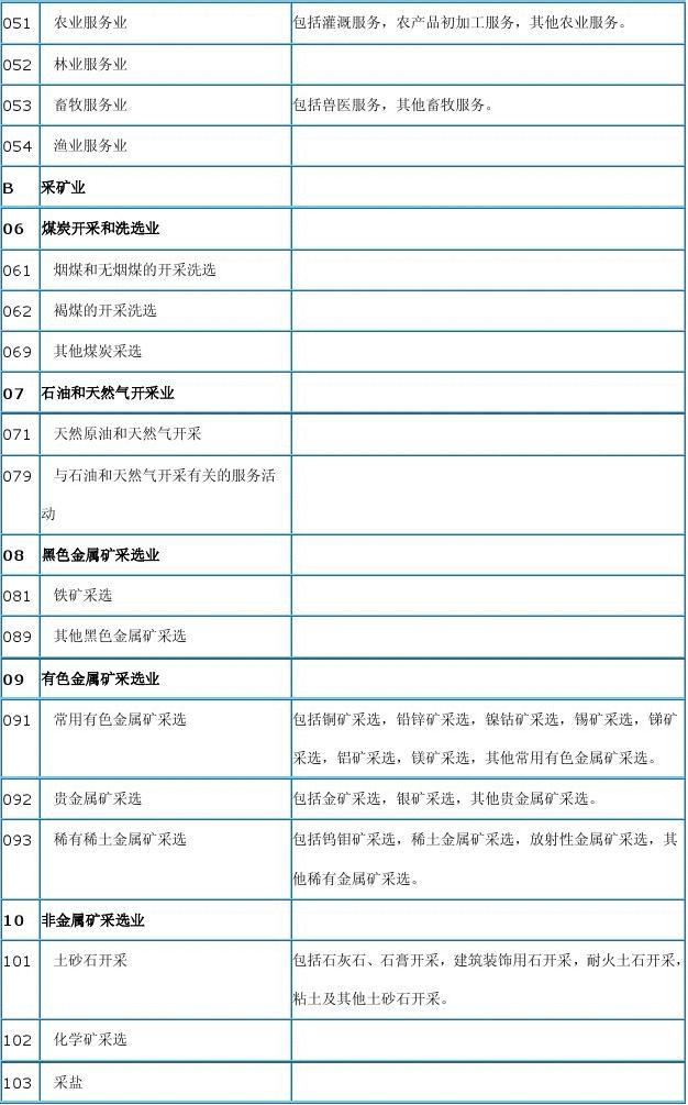 国民经济行业分类与代码