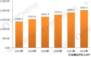 兽药行业产值将超2000亿 产品需求趋于多样化