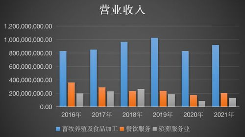 福成股份财务总监失联背后 殡葬业务难兴 实控人被判刑