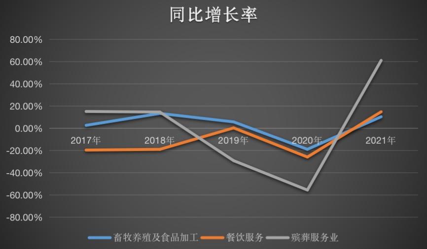 福成股份财务总监失联背后:殡葬业务难兴 实控人被判刑