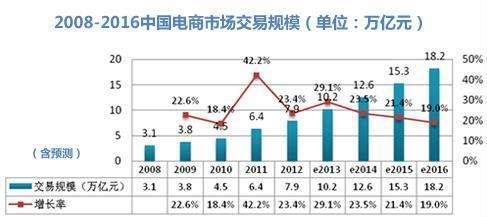 中国畜牧业电商之战,谁是最后赢家?