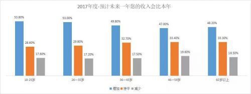90后大学生找对象最看重哪些因素 经济条件排最后