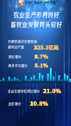 图解|甘肃一季度“成绩单”出炉,各科成绩都咋样?