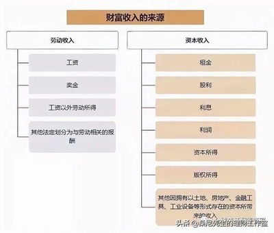 揭秘致富庄园,一个实现财务自由的梦之地