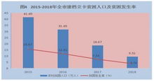 六盘水市2018年国民经济和社会发展统计公报