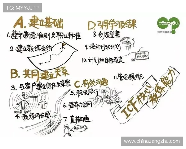 实用性教练与理想型教练的较量：类型不重要，适应能力决定成败